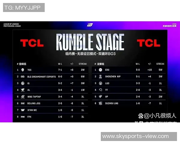 英雄联盟最新节奏排行榜揭晓JDG战队荣登第八名引发热议