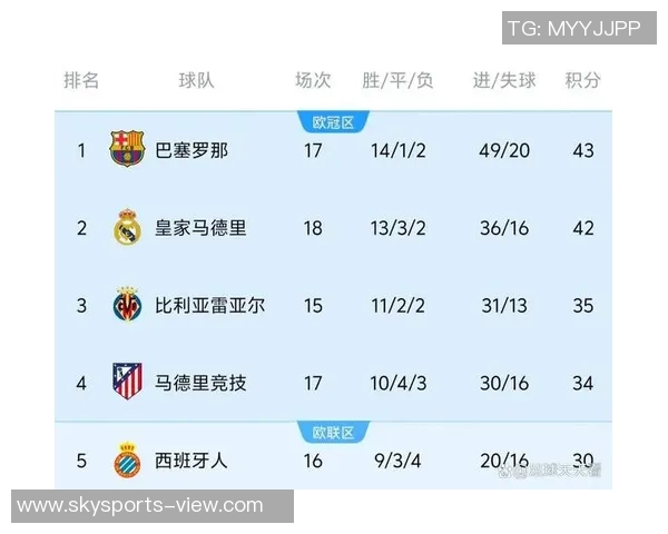 英超焦点战曼联与巴萨握手言和0比0冷门引发全场热议
